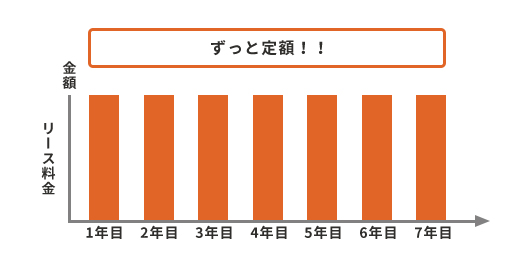 7max_chart